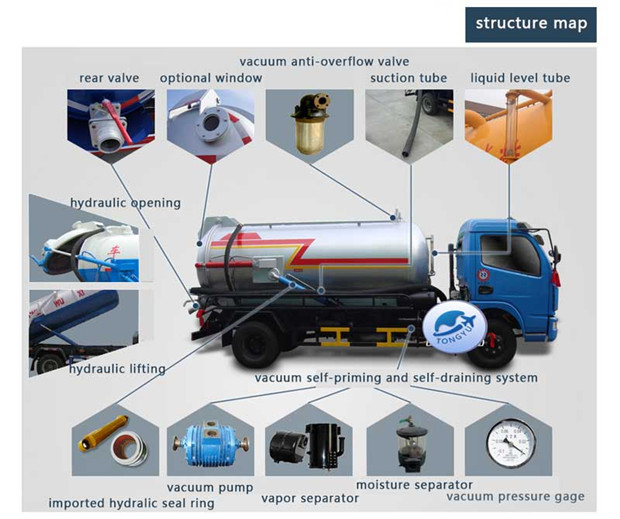 Do<em></em>ngFeng 16000L vacuum sewage suction truck