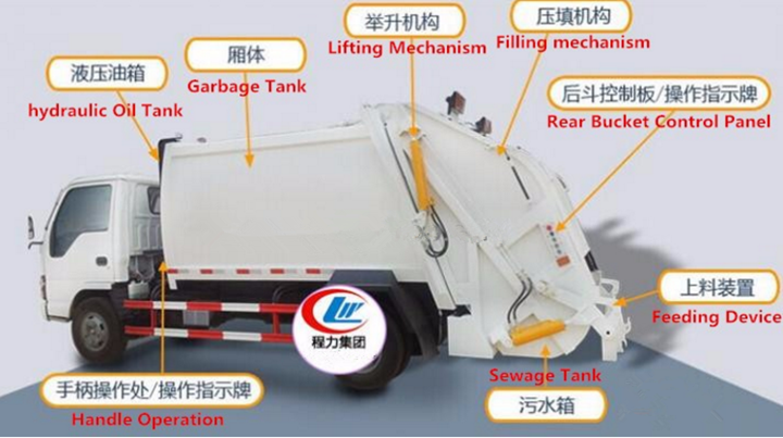6cbm Compactor Garbage Truck