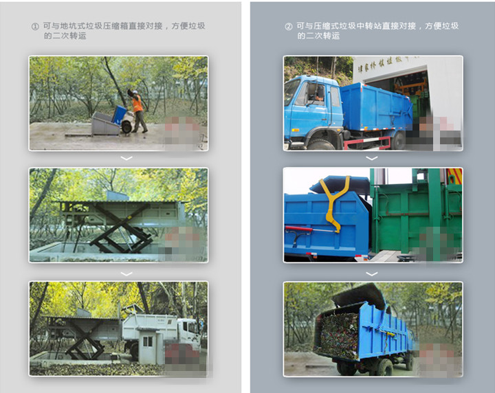 DongFeng153 garbage co<em></em>ntainer lift truck