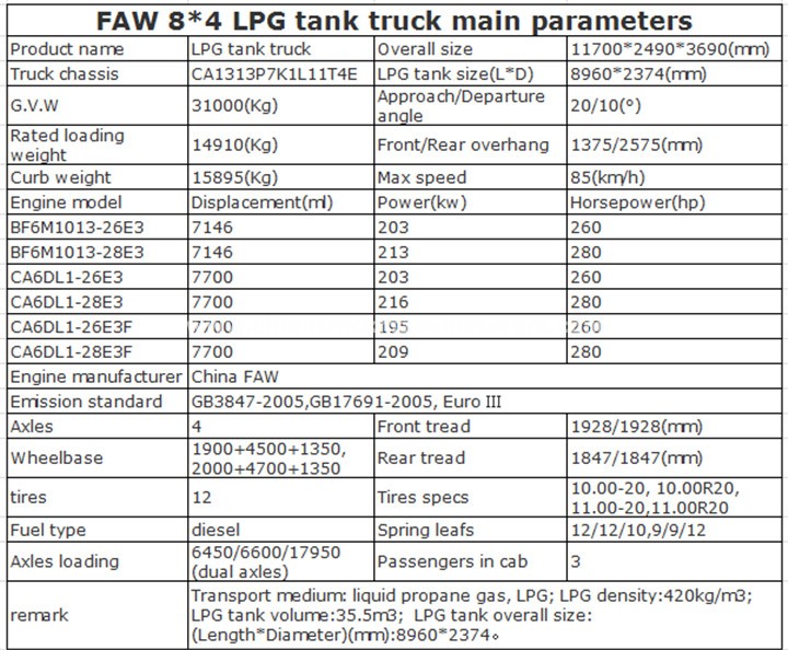 FAW 15 metric to<em></em>nes nigeria bobtail lpg tank truck