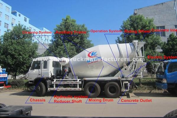 190hp do<em></em>ngfeng 4x2 6m3 small co<em></em>ncrete mixer truck