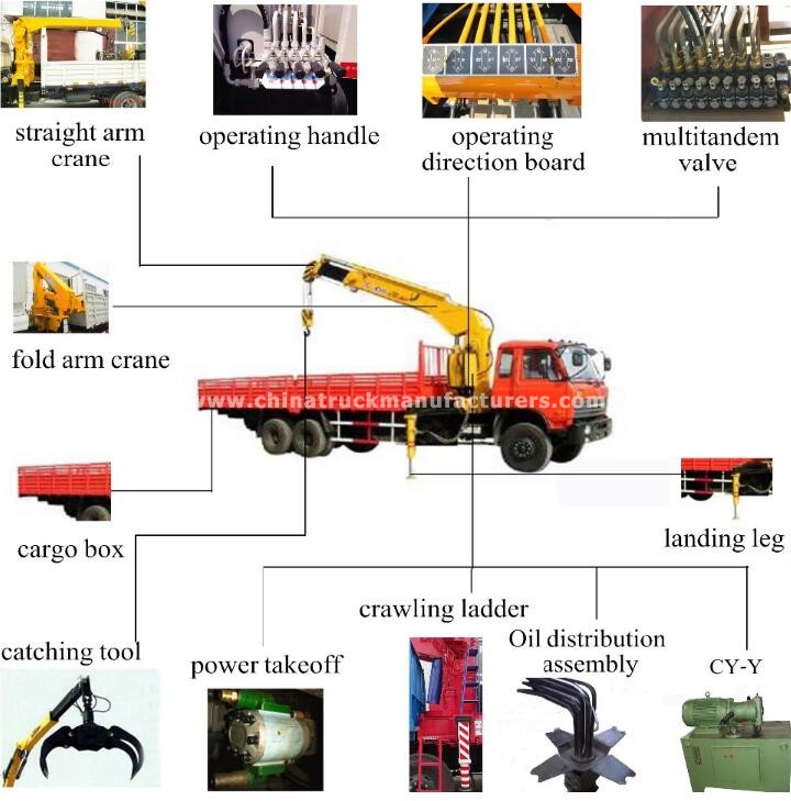 Truck With Craneproduct fittings