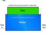 Wet Gas Tank for Biogas Generated From Anaerobic Fermentation