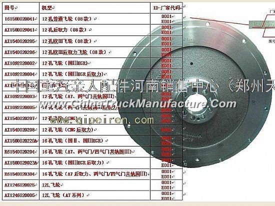 Chinese heavy truck engine factory relative accessories 0041 flywheel assembly